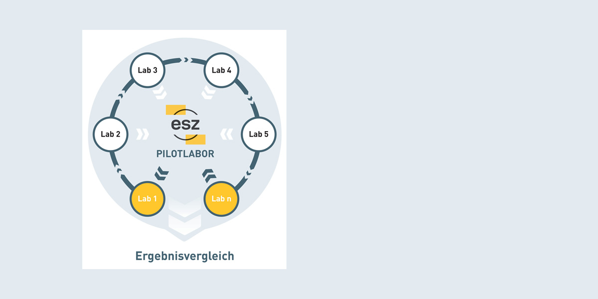ringvergleich-eignungsprüfungen 1200x600 ringvergleich eignungspruefungen 1200x600 1